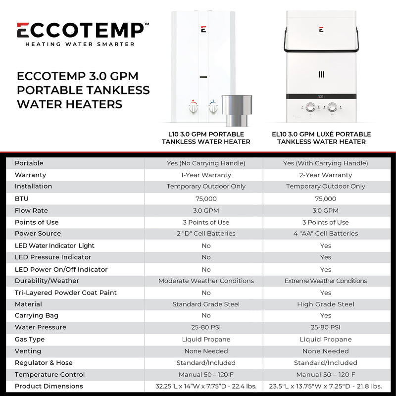 Eccotemp Luxé 3.0 GPM Portable Outdoor Tankless Water Heater EL10