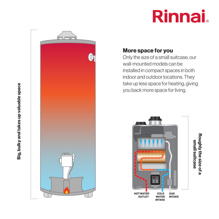 Rinnai RE Series 9.8 GPM Outdoor NCTWH (RE199E) - Replaces V94E