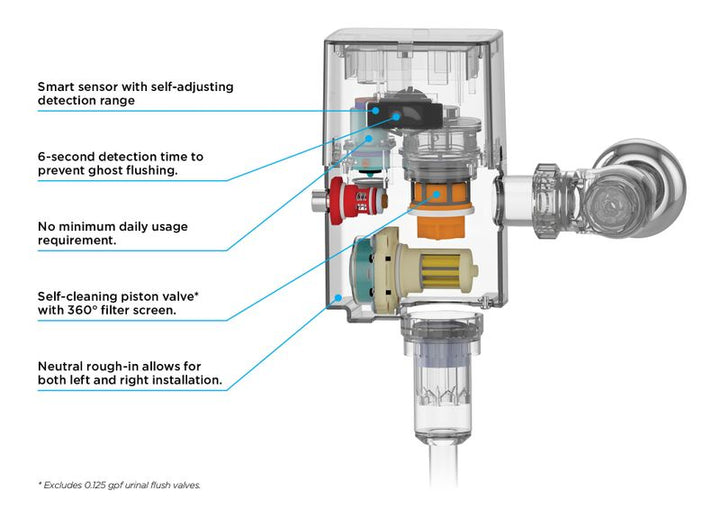 TOTO Ecopower 1.0 gpf Touchless Flush Valve Top Spud in Stainless Steel