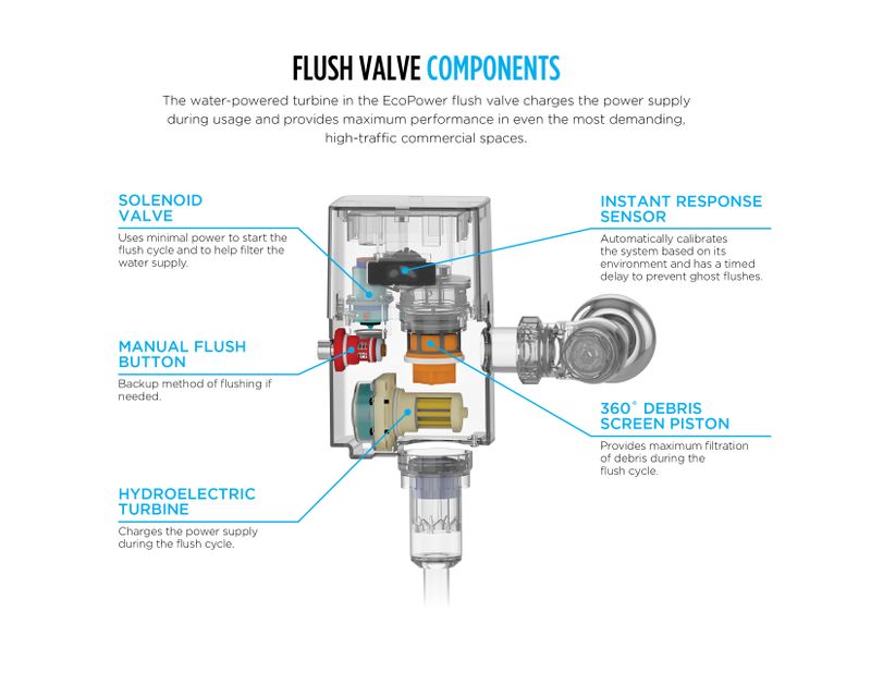 TOTO Ecopower 1.28 gpf Touchless 4" x 4" Flush Valve in Stainless Steel