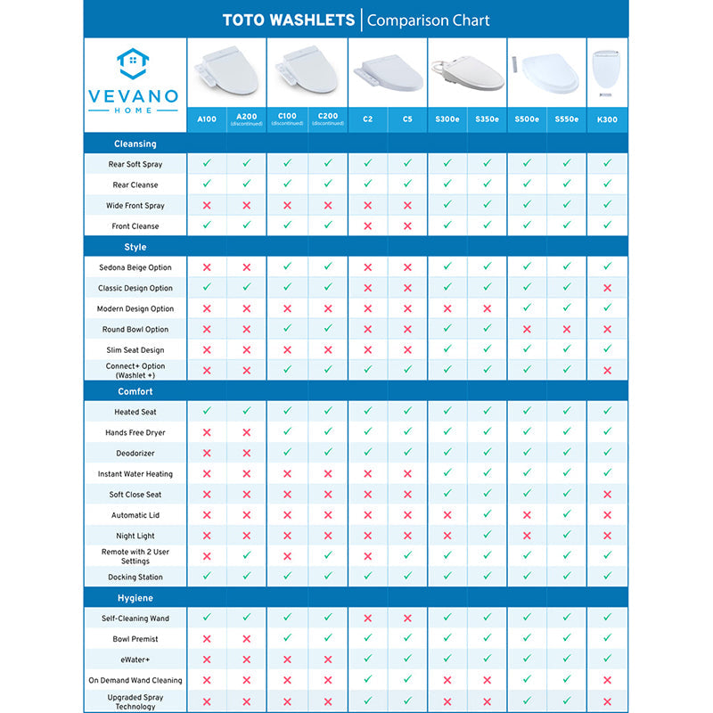 TOTO Washlet S550e Elongated Electronic Classic Bidet Seat in Cotton White