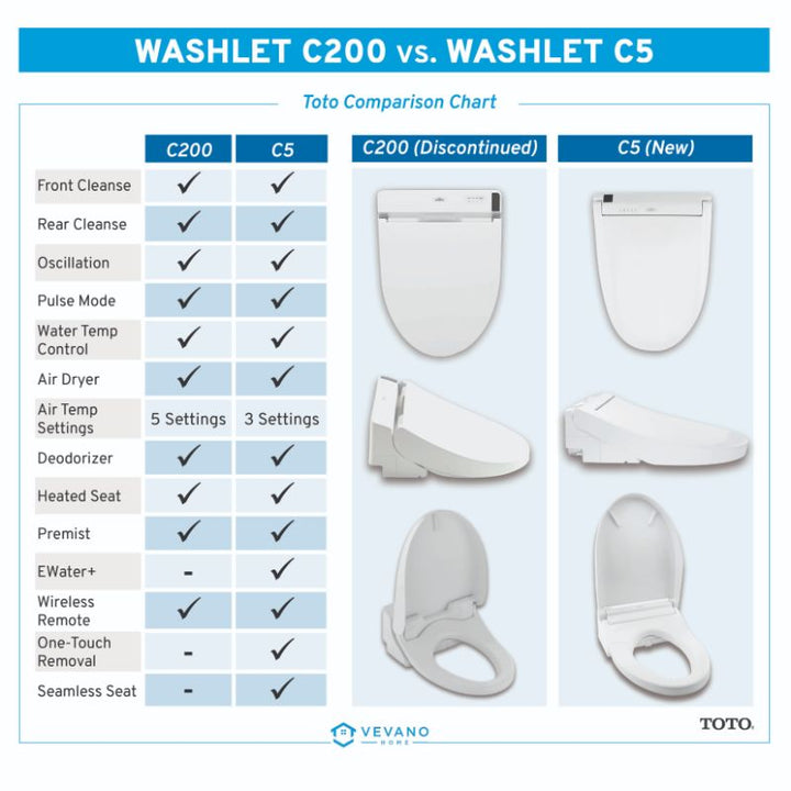 TOTO Washlet+ C5 Elongated Electronic Bidet Seat in Cotton White with EWATER+