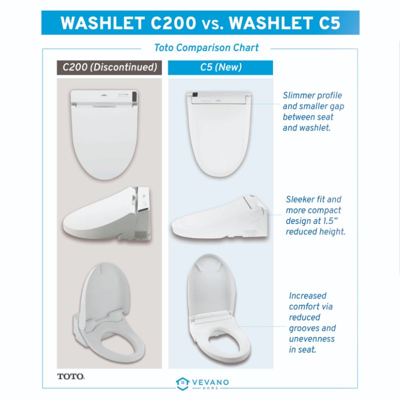 TOTO Washlet+ C5 Elongated Electronic Bidet Seat in Cotton White with EWATER+