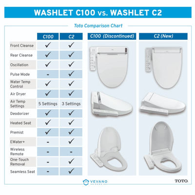 TOTO Washlet C2 Elongated Electronic Bidet Seat in Cotton White