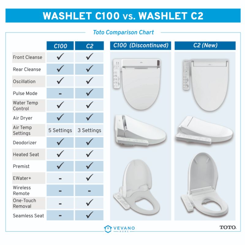 TOTO Washlet C2 Elongated Electronic Bidet Seat in Sedona Beige